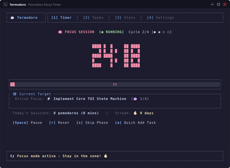 Termodoro timer view in a KDE terminal showing a large ASCII countdown clock, progress gauge, cycle tracker dots, and the active task target panel.