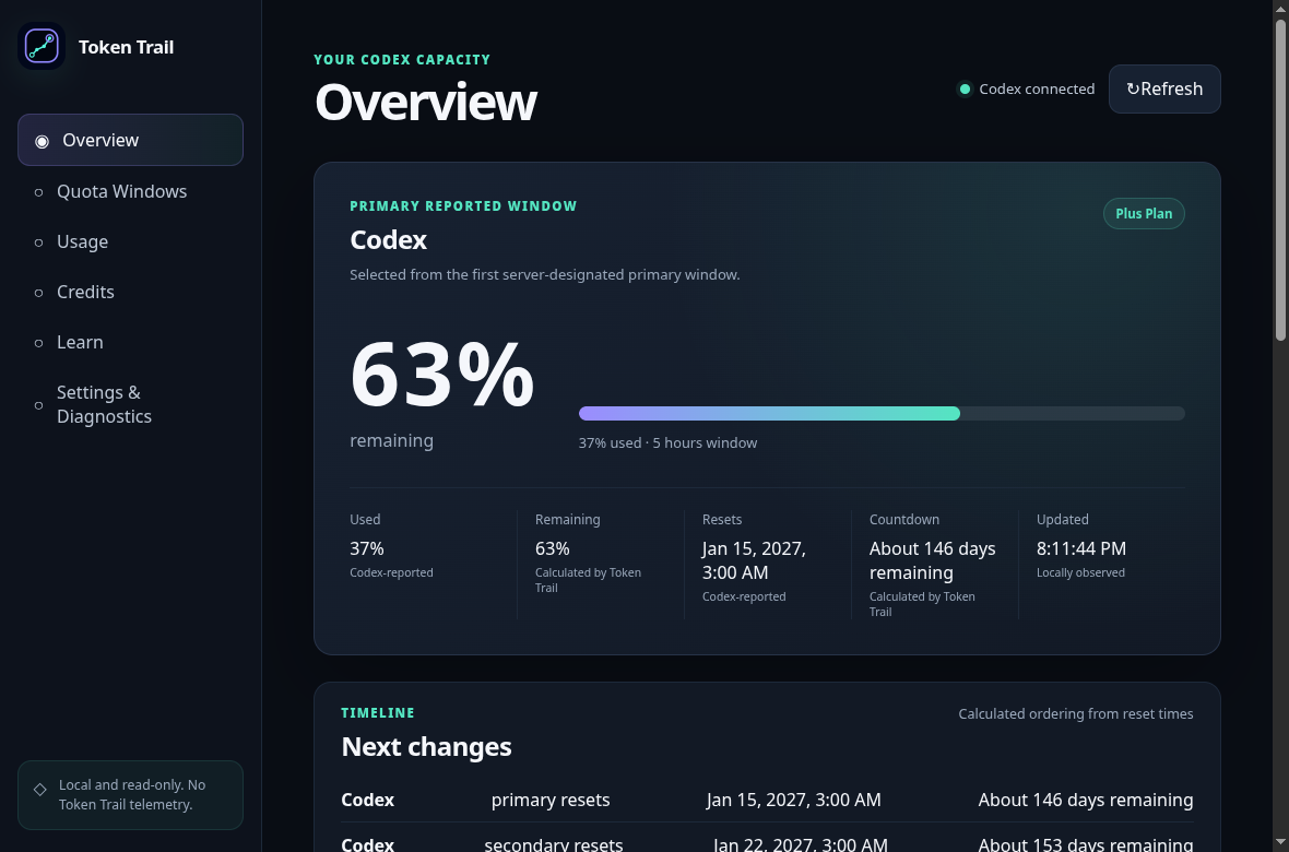 Token Trail Overview screen showing a Codex quota window at 63% remaining, with used percentage, reset date, countdown, and last-updated time.